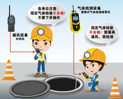 资源有限空间操作说明